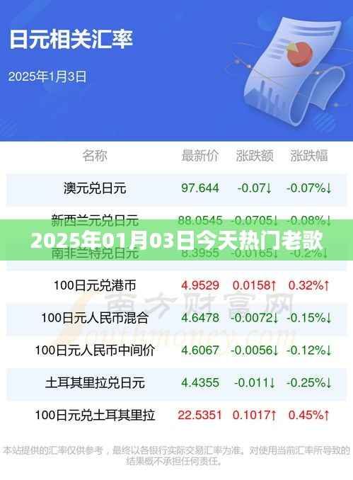 2025年1月3日老歌风云榜，重温经典旋律