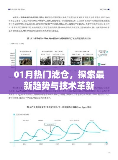 探索最新滤仓趋势与技术革新,热门滤仓一网打尽