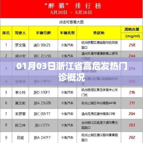 浙江省高危发热门诊概况(最新数据)