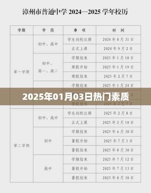 2025年新年伊始,热门素质大揭秘