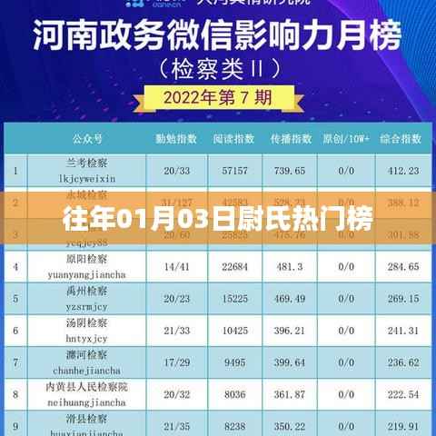 尉氏县历年元旦后热门榜单揭晓