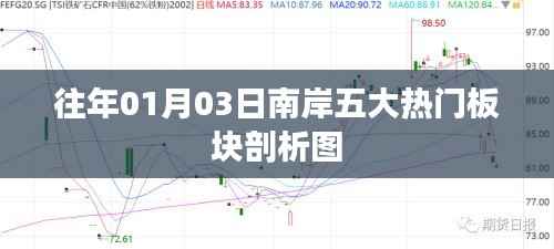 南岸五大热门板块深度剖析，历年走势解析