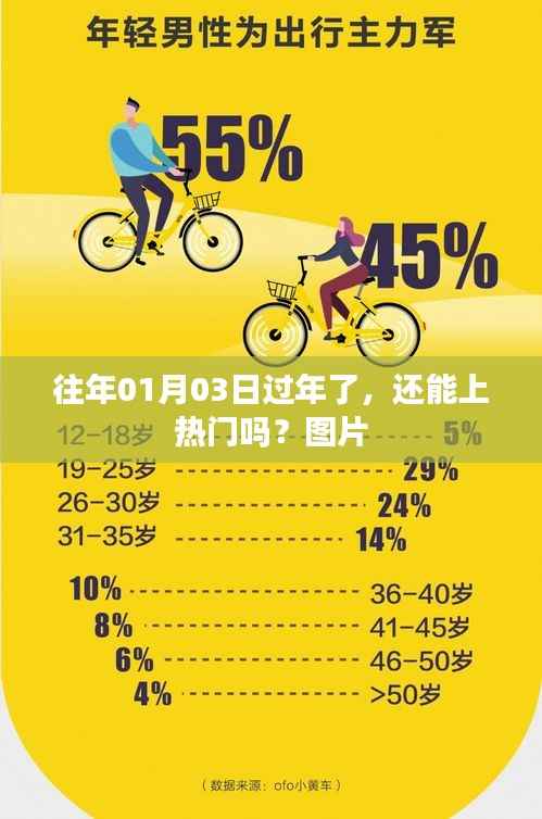 过年热点解析,日期背后的网络热度与图片分享