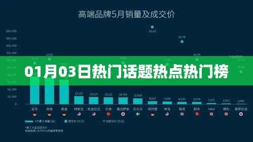 1月3日话题热点速递