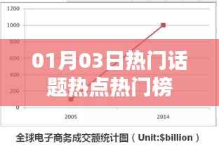 1月3日话题热点速递
