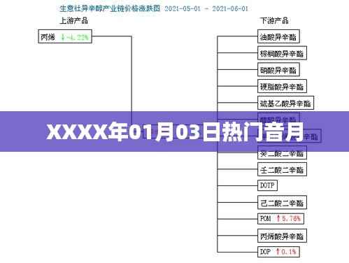 XXXX年音月风云榜,一月三日热门歌曲盘点
