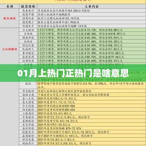 热门正热门含义解析,一探月上热门背后的流行趋势