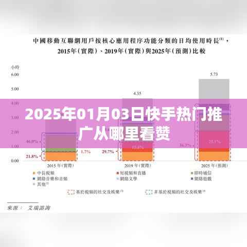 快手热门推广查看点赞攻略,2025年1月3日最新指南