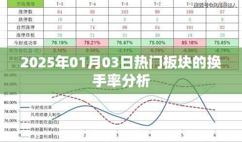 2025年1月热门板块换手率深度解析