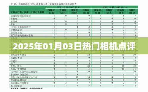 『2025年热门相机点评,专业推荐与深度解析』