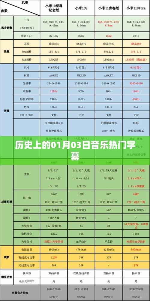 历史上的音乐热潮，一月三日热门字幕回顾